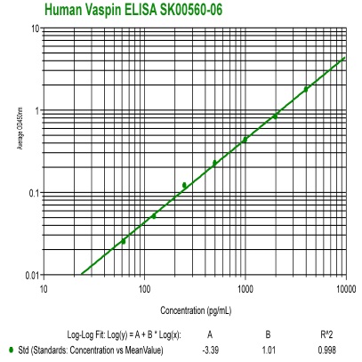 vaspin elisa kit from aviscera